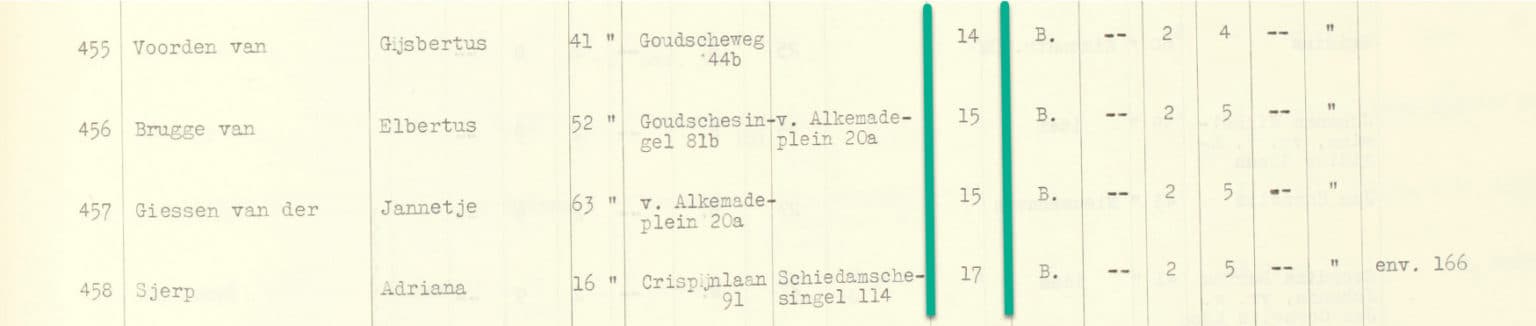 Begravingen 15 juni 1940 vak GG